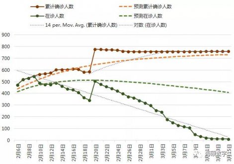九游会J9软件乐成运用大数据仿真手艺展望疫情走势